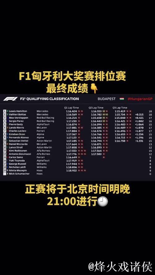 央视网全程转播F1匈牙利大奖赛排位赛及正赛